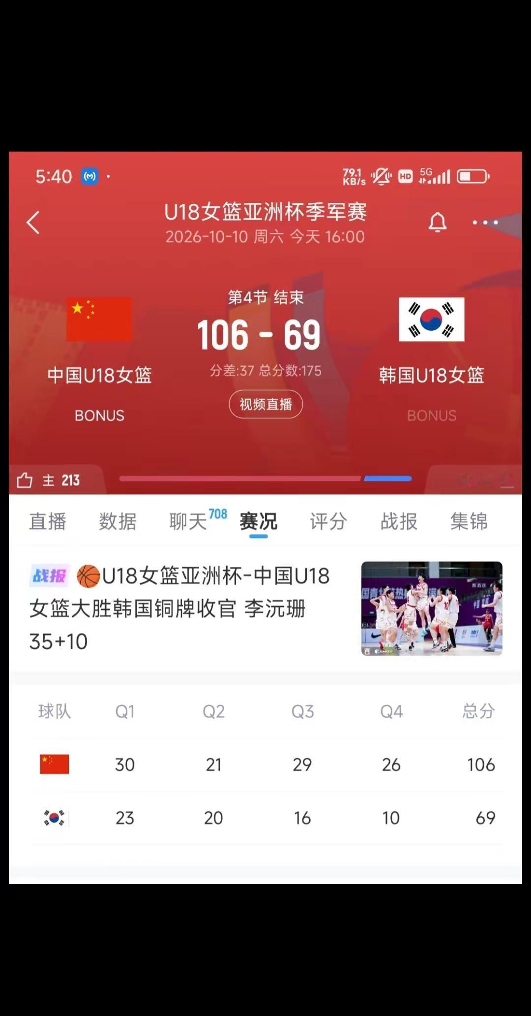 李沅珊35+10，中国U18女篮大胜韩国。U18女篮亚洲杯 中国u18女篮vs韩