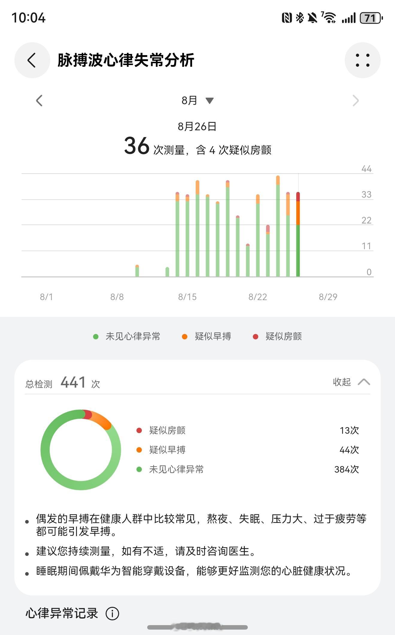 同事的华为手环9检测出疑似早搏/房颤了等下去医院看看 ​​​