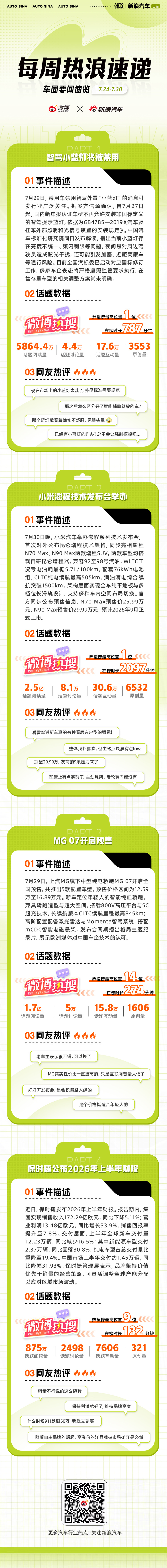 本周车圈热点不断：智驾小蓝灯将被禁用，相关国标修订工作已启动；小米澎程技术发布会