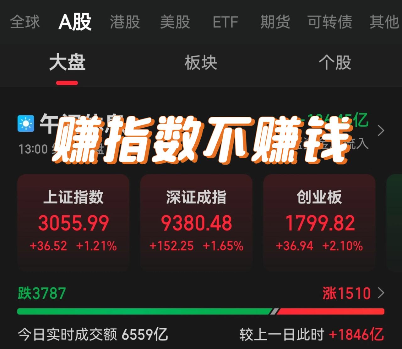 中午收盘，不啰嗦，直接讲干货、说重点：指数一片红彤彤，发生了什么？这个放向，加仓