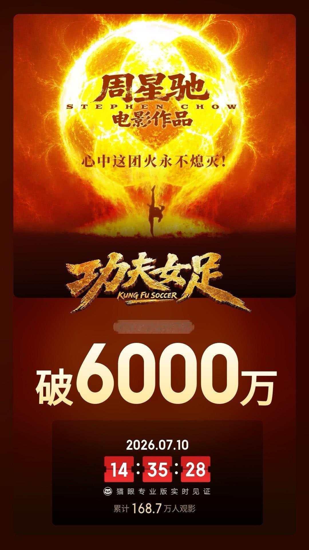 功夫女足预售总票房破6000万  据猫眼专业版数据，电影《功夫女足》 映前1天，