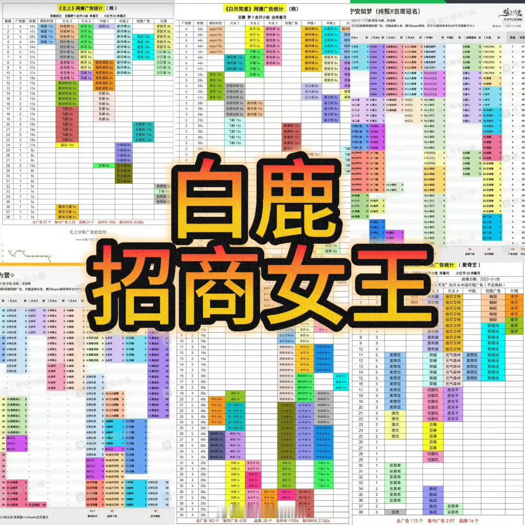 白鹿王星越唐宫奇案之青雾凤鸣优酷站内拉新年榜涨至第6了🍍扛剧扛招商伟大，真的是