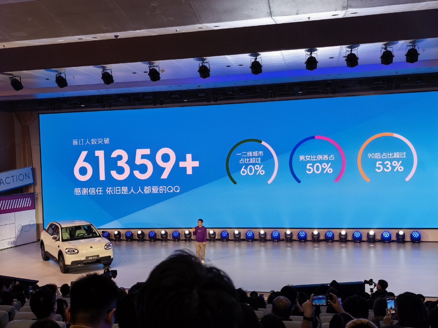 现场盲订数据超6万+，果然大家对QQ的情怀还在～而且看了实车，外观确实可爱，重点