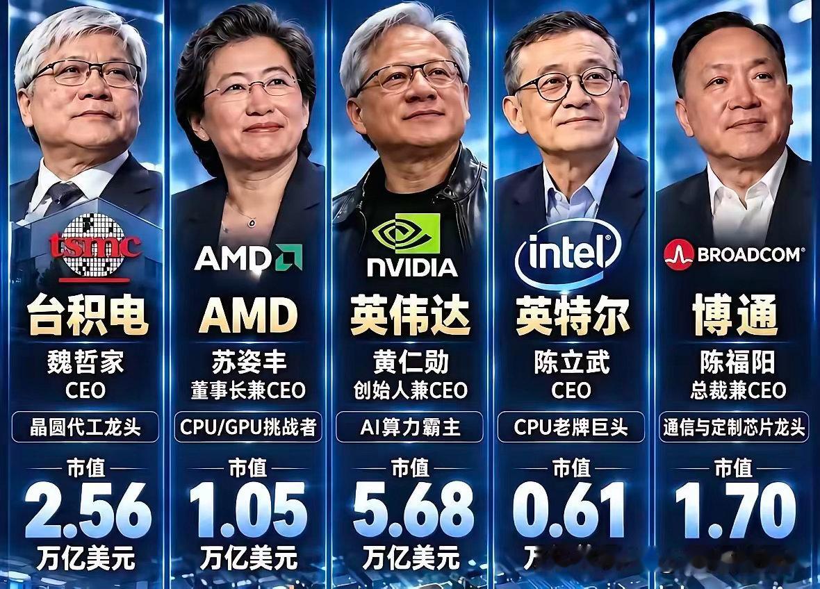 统治全球半导体的不是美国和日本，更不是欧洲和欧盟那些国家。实则是这5名华裔人士：
