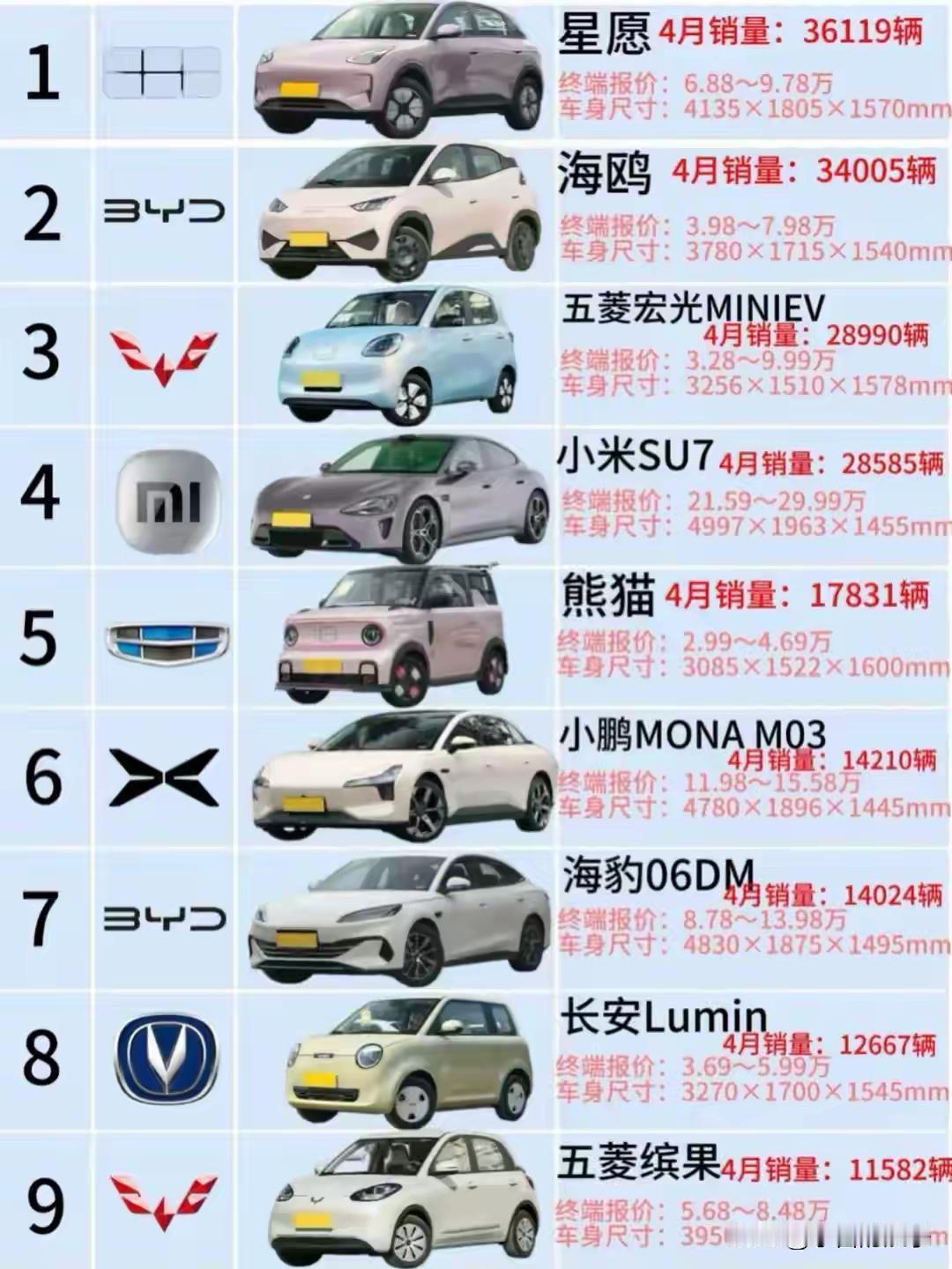 中国终于撬开电动车进入加拿大市场的大门，这前景那可太值得期待了。
       