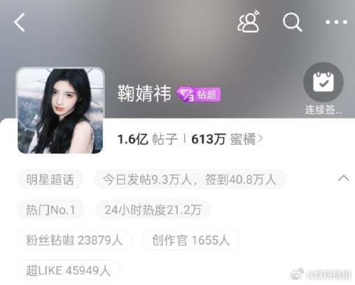 鞠婧祎超话签到再创新高 鞠婧祎活人粉就是多 ​，鞠婧祎好棒！蜜橘好棒！[666]