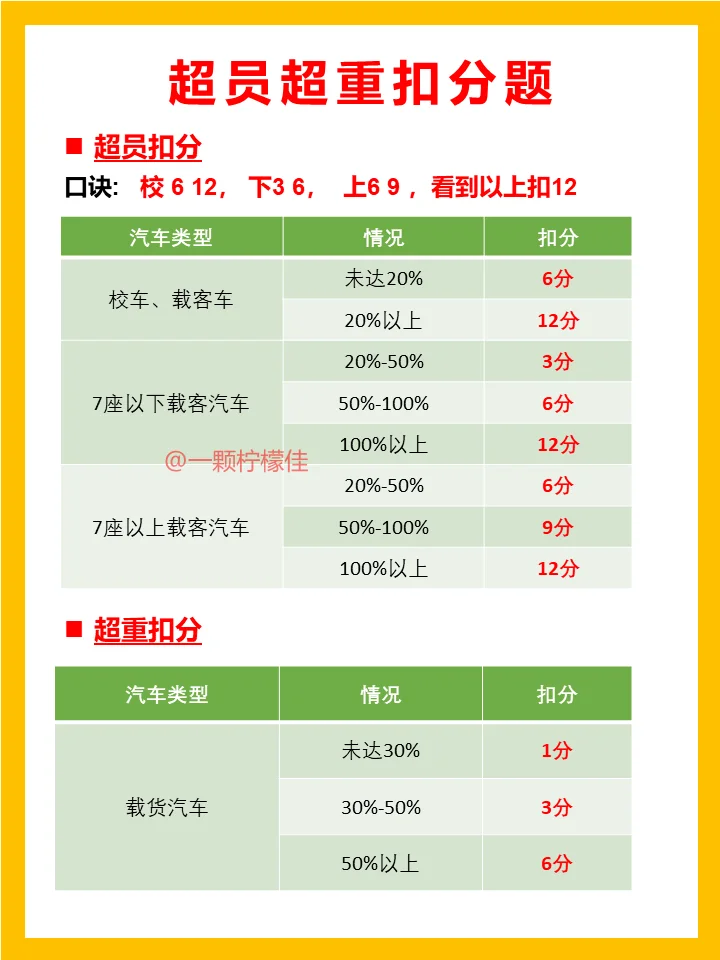 这样看科目一，也太简单了吧……‼️