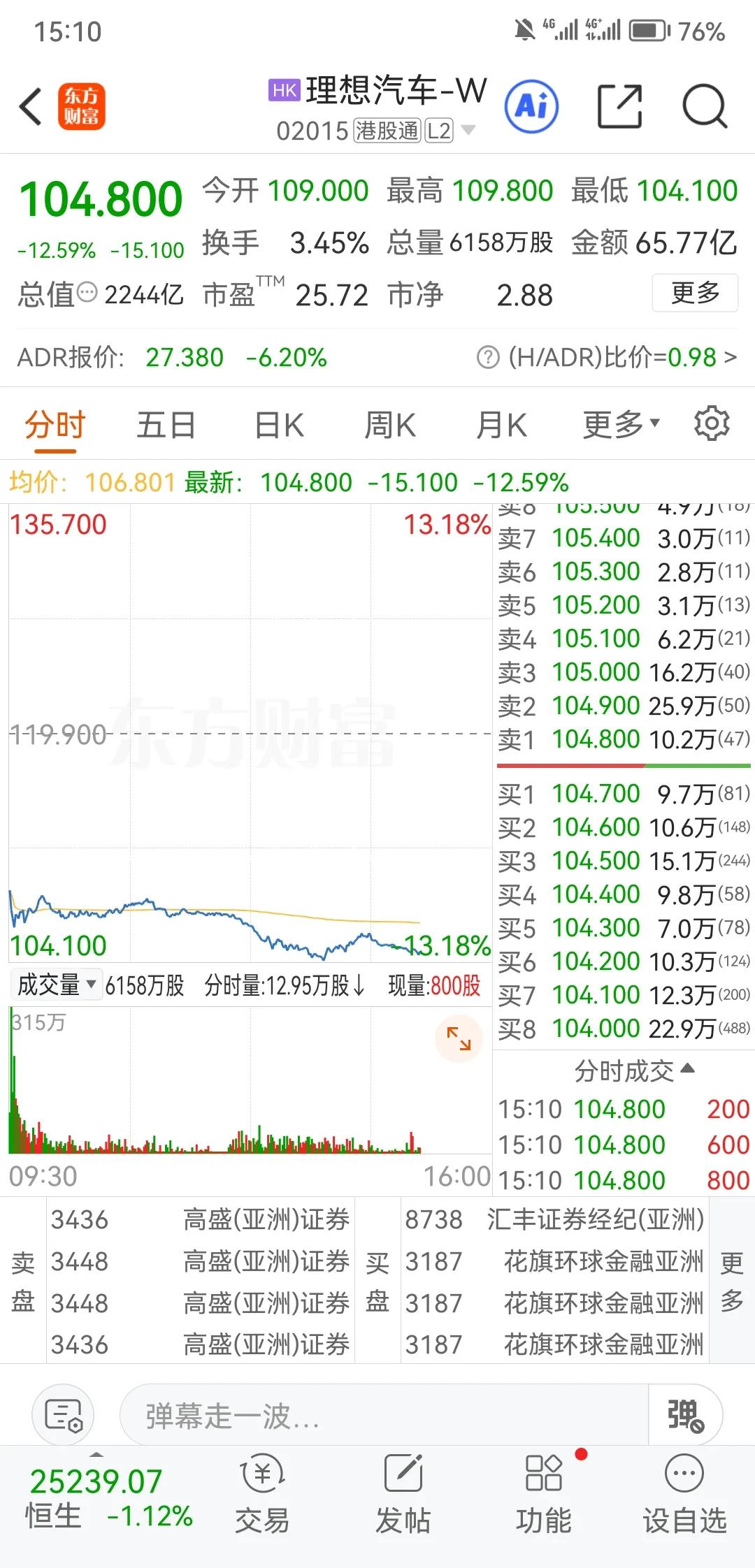 理想今天大跌，主要是昨天发布的i8让市场的预期落空导致。

32万的i8pro啥