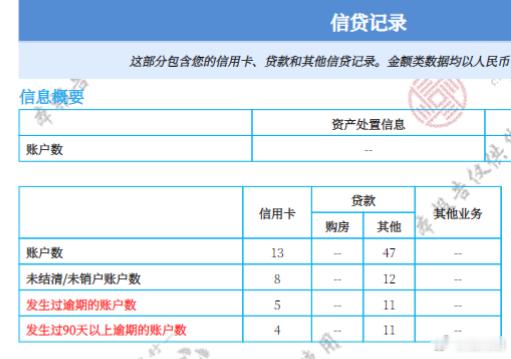 整理电脑资料，翻到了以前的征信报告，真的是惨不忍睹，所有信用卡贷款网贷全部严重逾