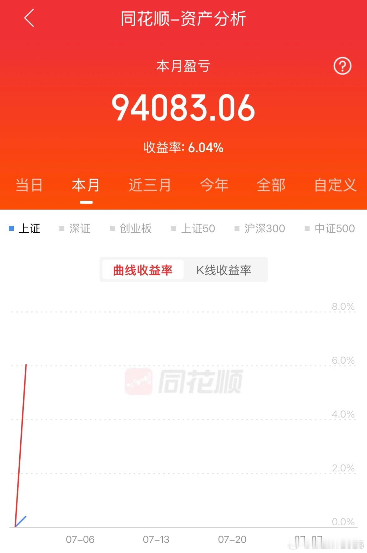 7月开门红，继续加油