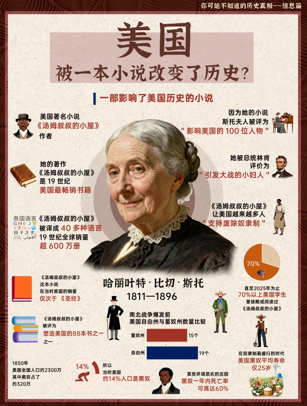 美国，被一本小说改变了历史？