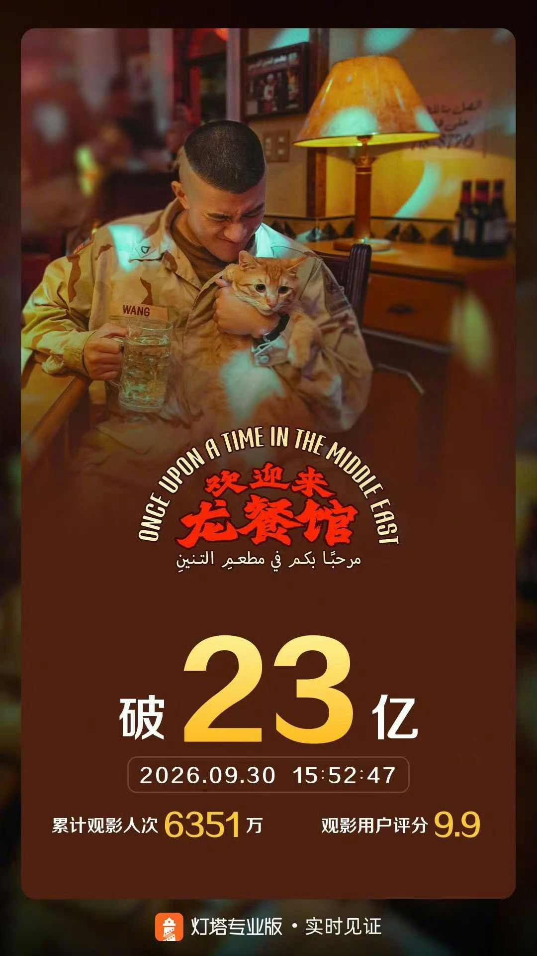 欢迎来龙餐馆累计票房破23亿，恭喜！ ​​​