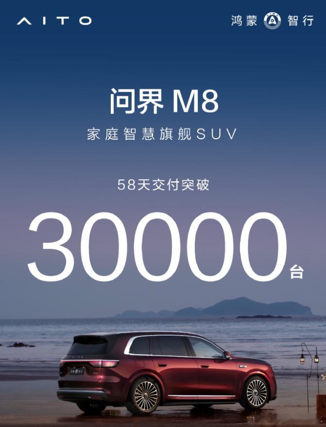 58天交付30000台，这是40万级的哦。问界M8还是很猛的，交付也很快了汽车新