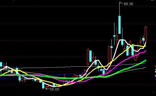 有些算力票，因为没有券商研报，配不了，就发个图看看吧 