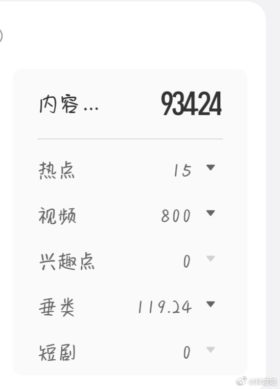 感谢官方大大邀请我参加各种活动，类似这样的活动多多益善。今天真是太开心了，所以特