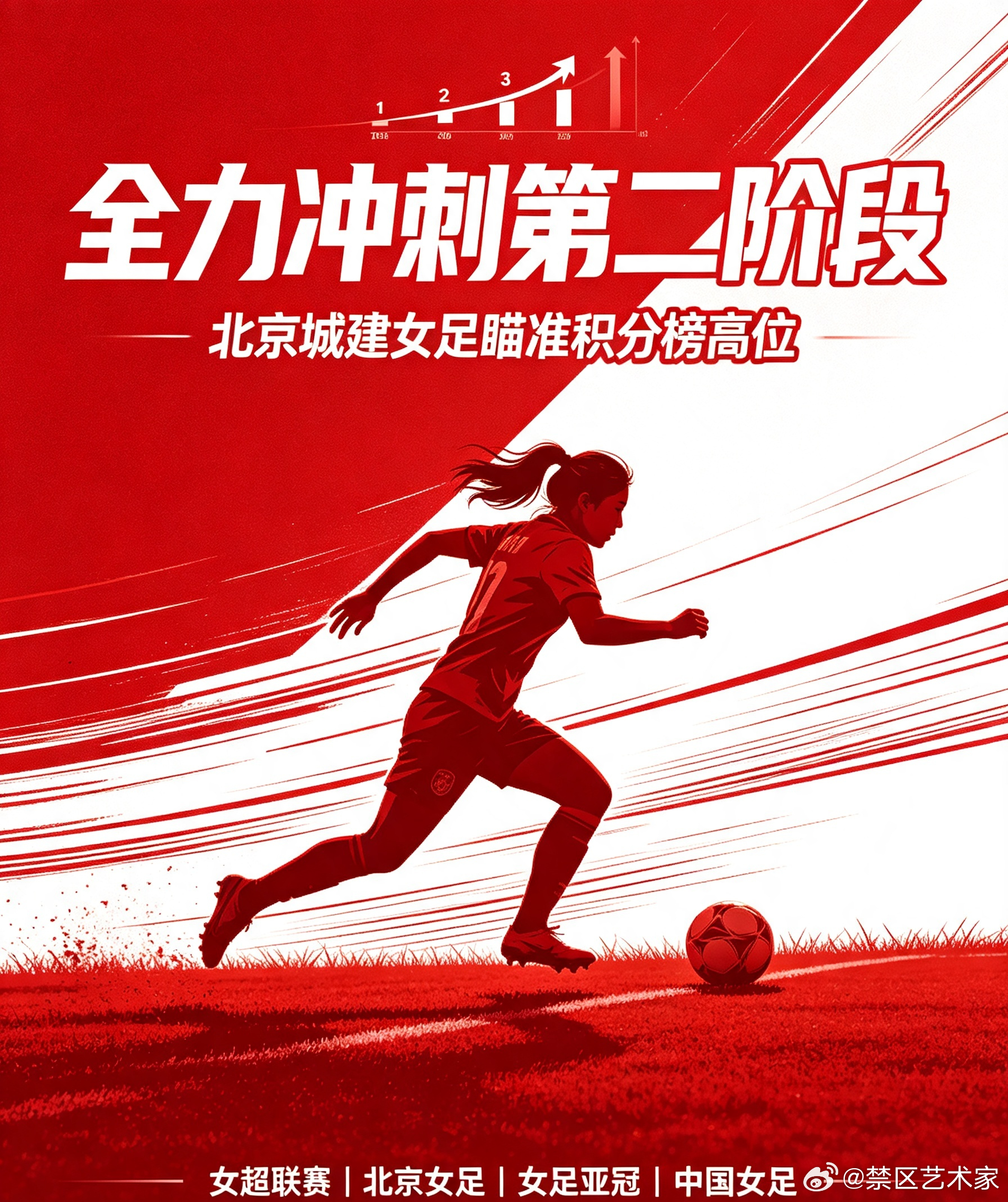 女超联赛第二阶段备战工作正式全面启动，北京城建女足全力向积分榜上游发起冲击，争夺