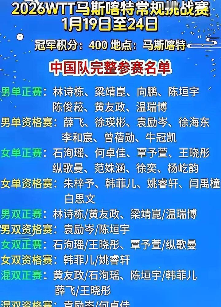 谁能想到啊，世界第三就这样成了20岁新人的垫脚石。

温瑞博这小子手够黑的。拿着