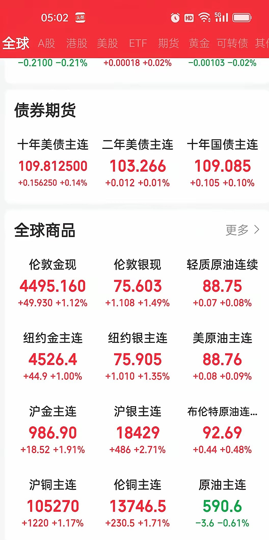 我昨天晚上就说这是烟雾弹！今天伊朗媒体直接锤了！昨天晚上我就发了微头条，说美国那