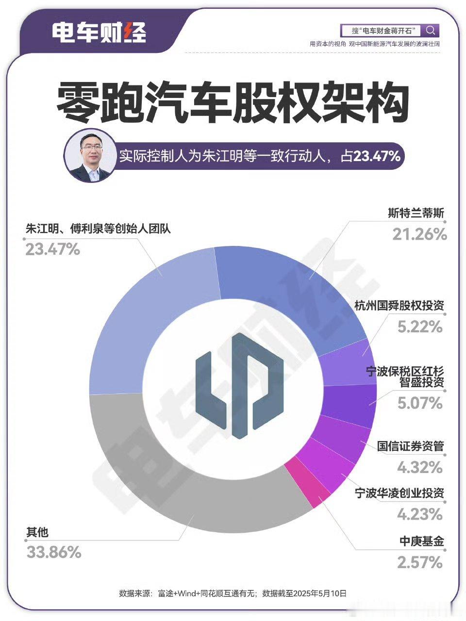 马上就要更新了… ​​​