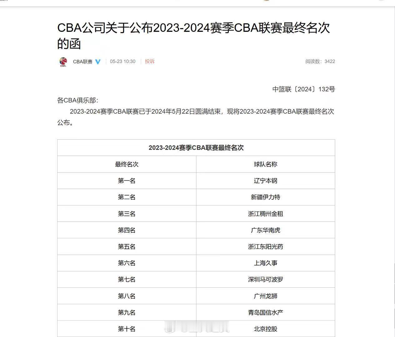还真有这么个名次真不是杜撰，是官方给的名次哈#CBA##辽宁总冠军##cba总决