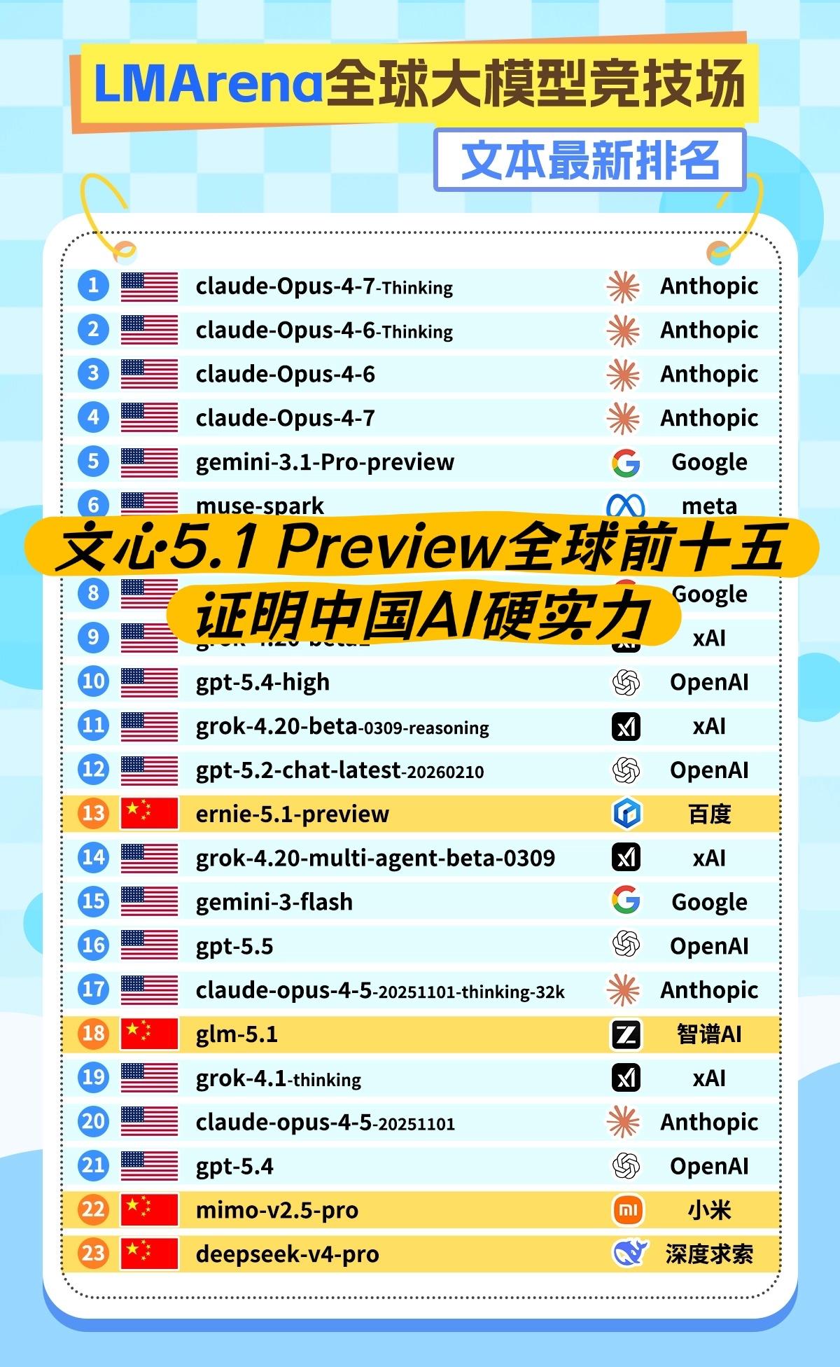 【DeepSeek-V4专注文本不是偶然，文心 5.1 Preview和它达成共