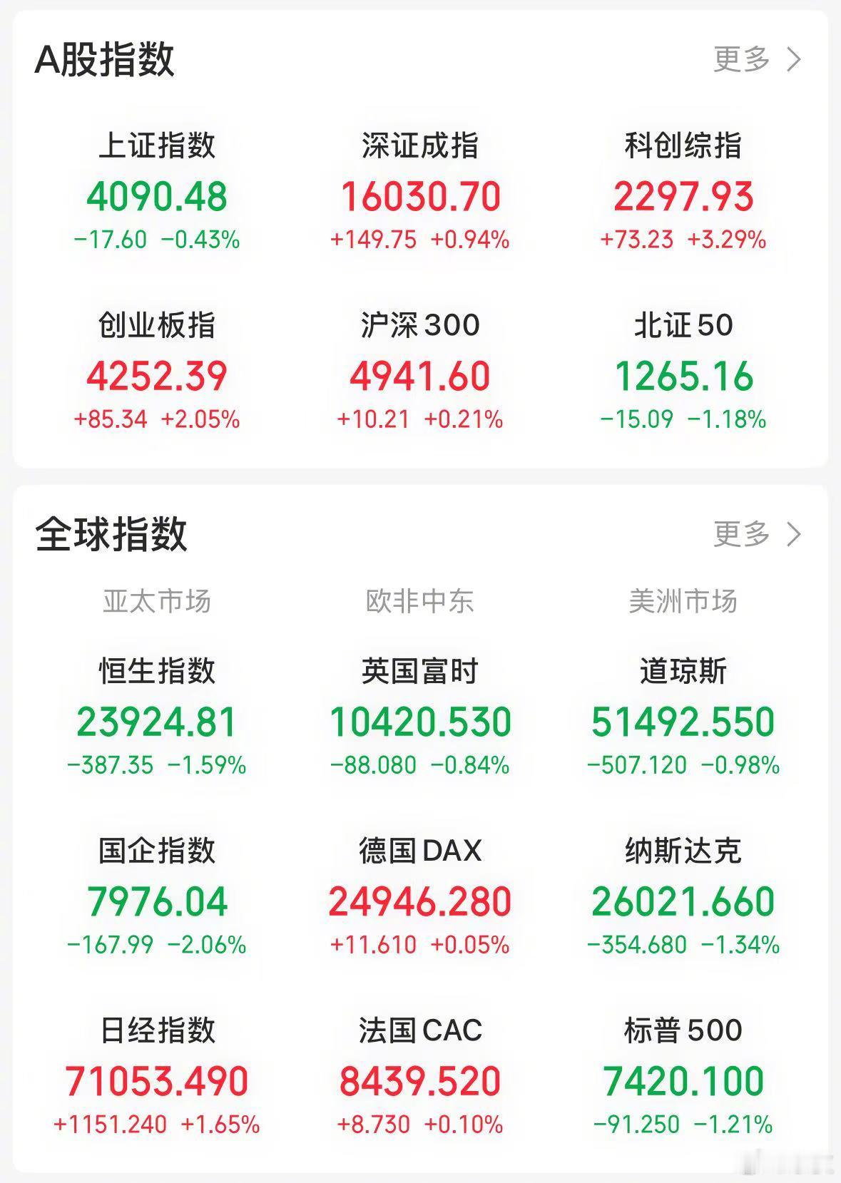 【今日看盘】火上浇油，结果就是没有最高，只有更高。今天各路“股王”纷纷创下历史新
