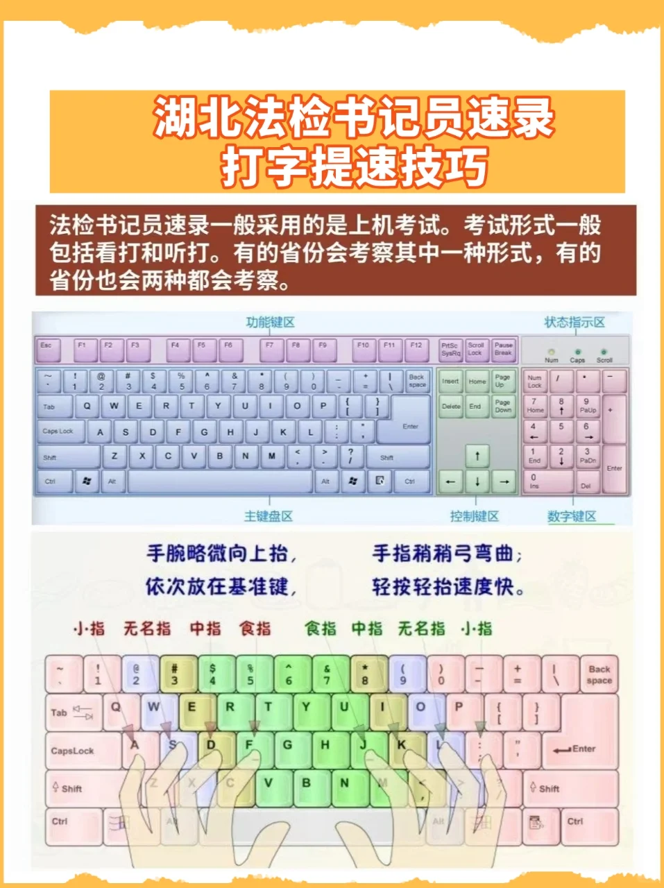 超实用：法检书记员速录看打满分经验分享