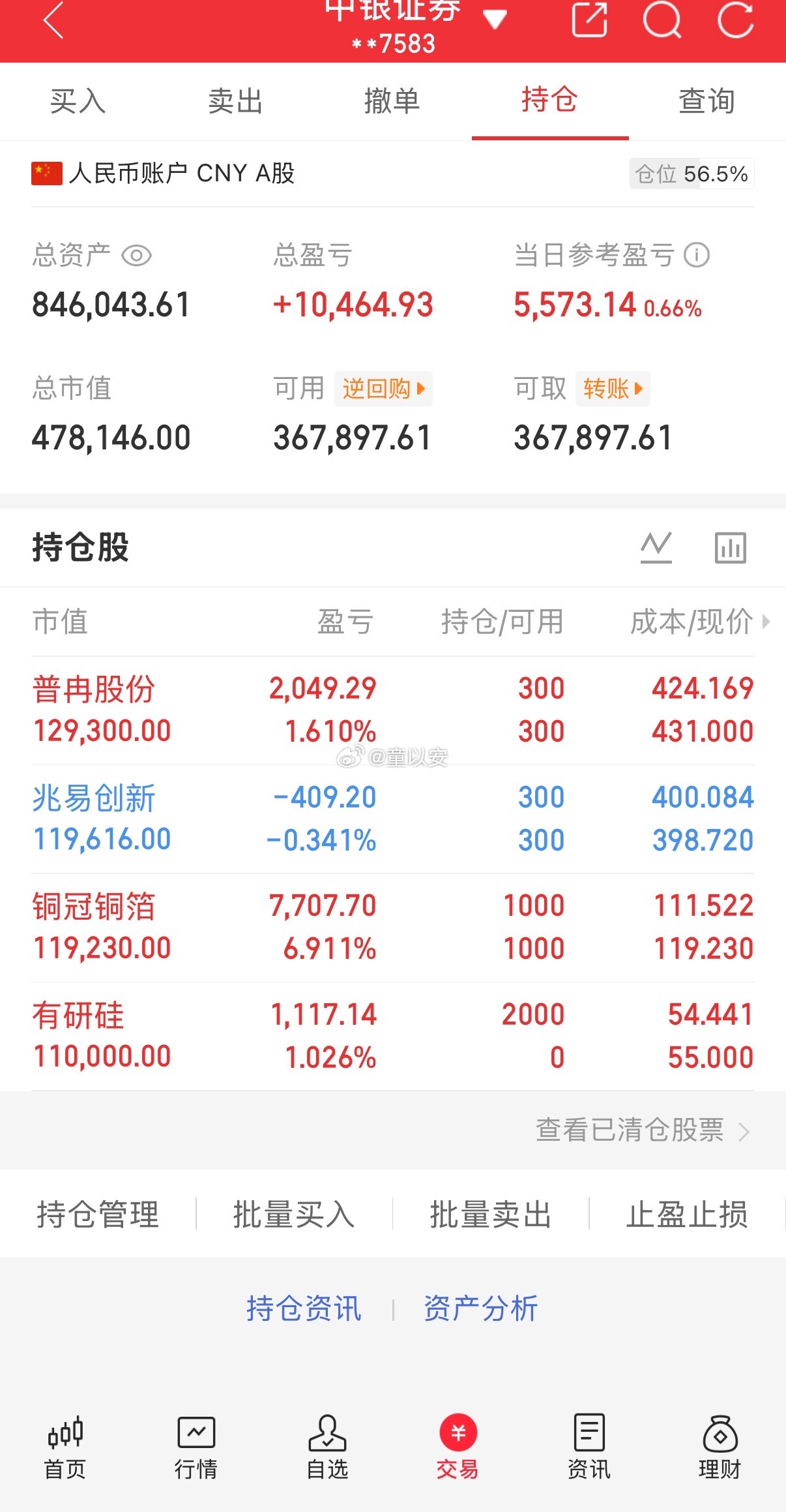 今天盘面两大现象：一是大幅缩量，属于上涨途中的良性回踩，持仓筹码稳固，主要是节前