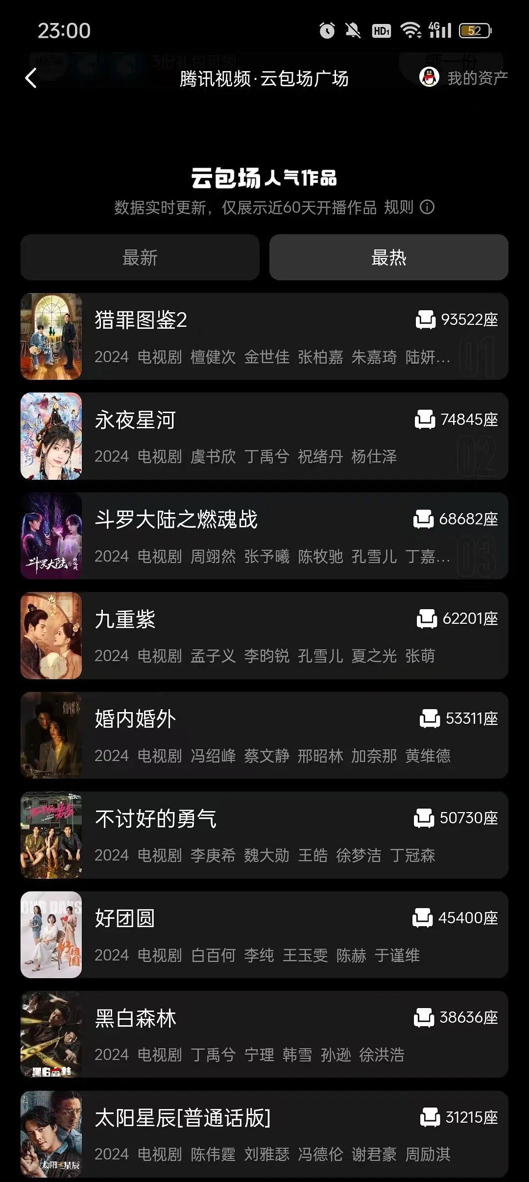 檀健次云包场这么多，历史第一了！猎罪图鉴12那么好看吗？ 
