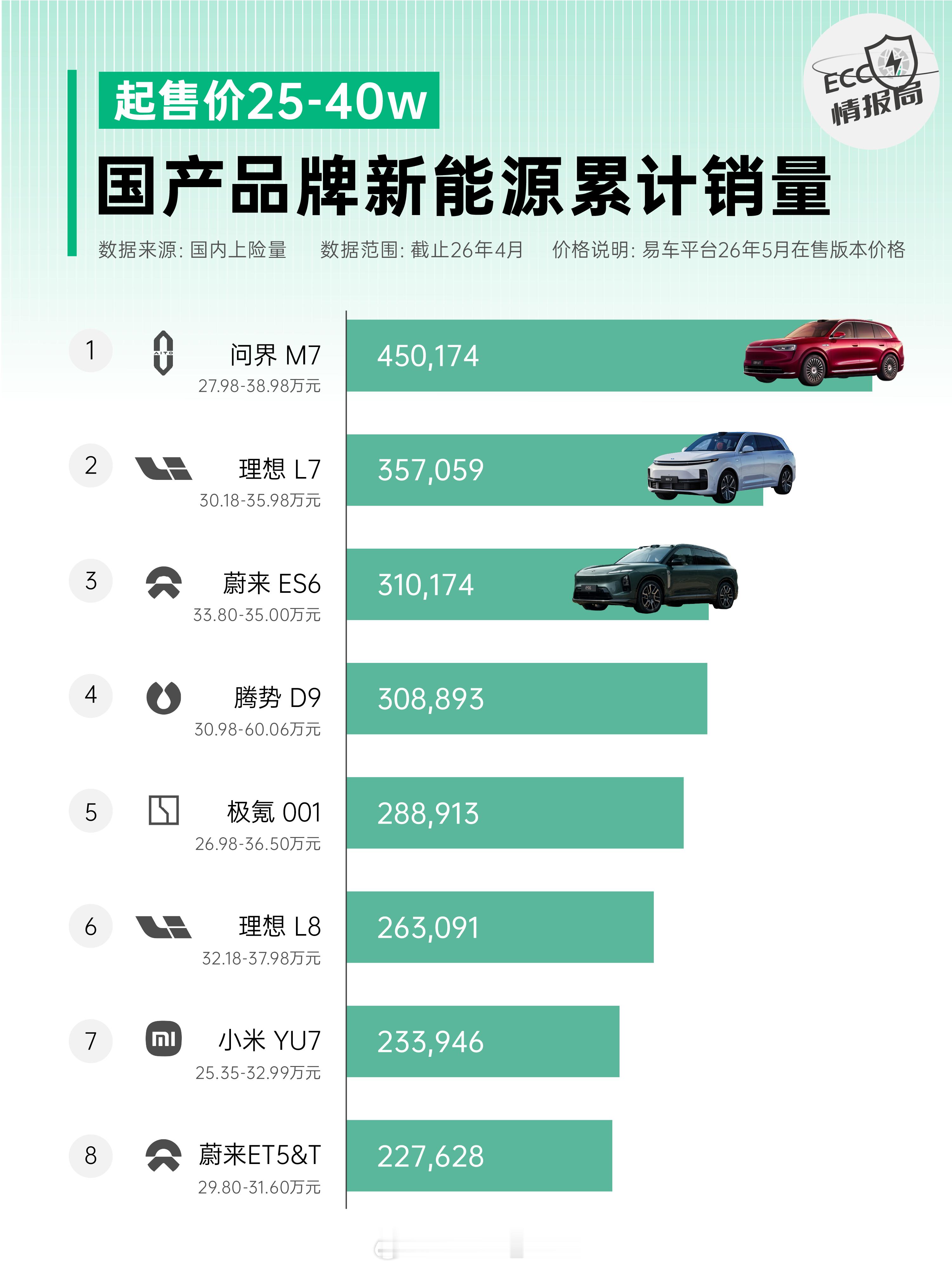如何定义一台车为爆款？不仅要在上市的时候带来现象级热度，更重要的是后续还能稳住销