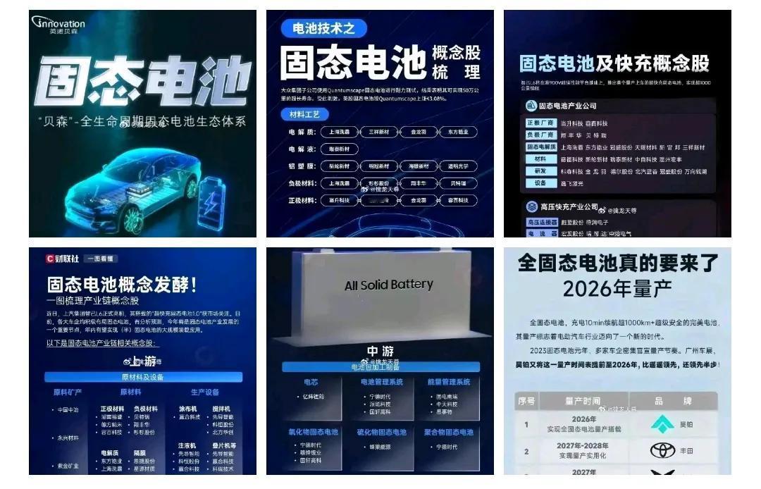 固态电池来了，下周最强题材发酵

固态电池量产时间提前了，各大公司都在加速研究，