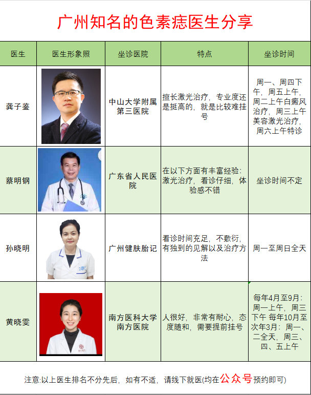 广州知名的色素痣医生分享✌️坐标广州，分享几个个人觉得看色素痣还不错的医生，因为