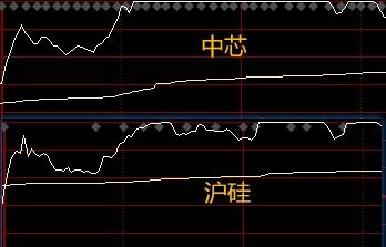 明天若修复，科技强于金融。为什么这么说，今天盘中是有端倪的。

昨天百股涨停的时