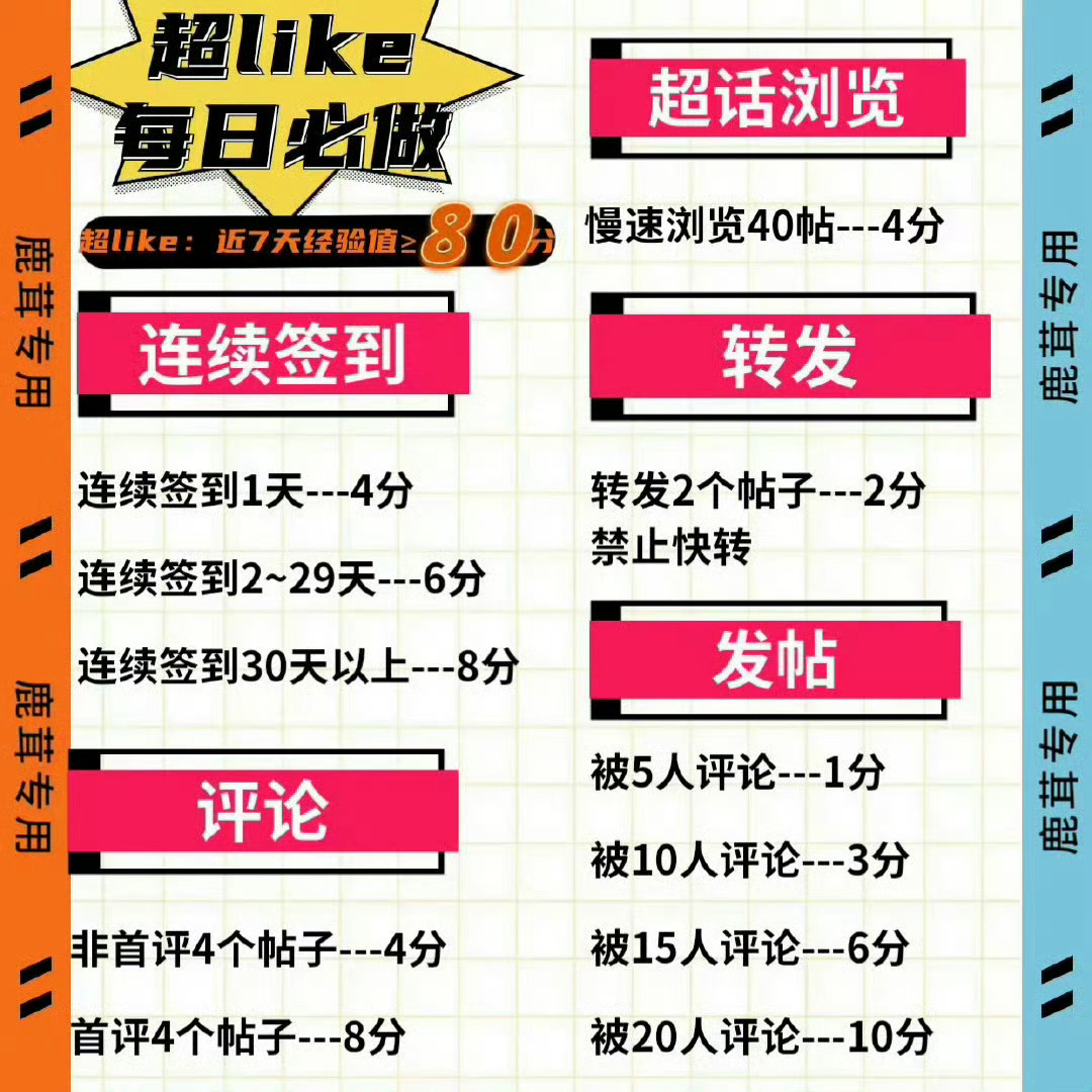 鹿毛太棒了！15点超LIKE已经32364🩵今日超喜欢解锁新高‼️🎯超Lik
