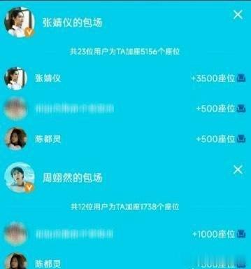 必看！陈都灵包场周翊然焕羽 ，为新剧添柴加薪。联想到《翘楚》里两人的精彩对手戏，