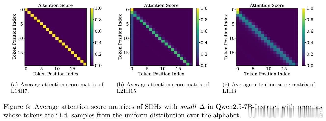 [LG]《Demystifying the Slash Pattern in A