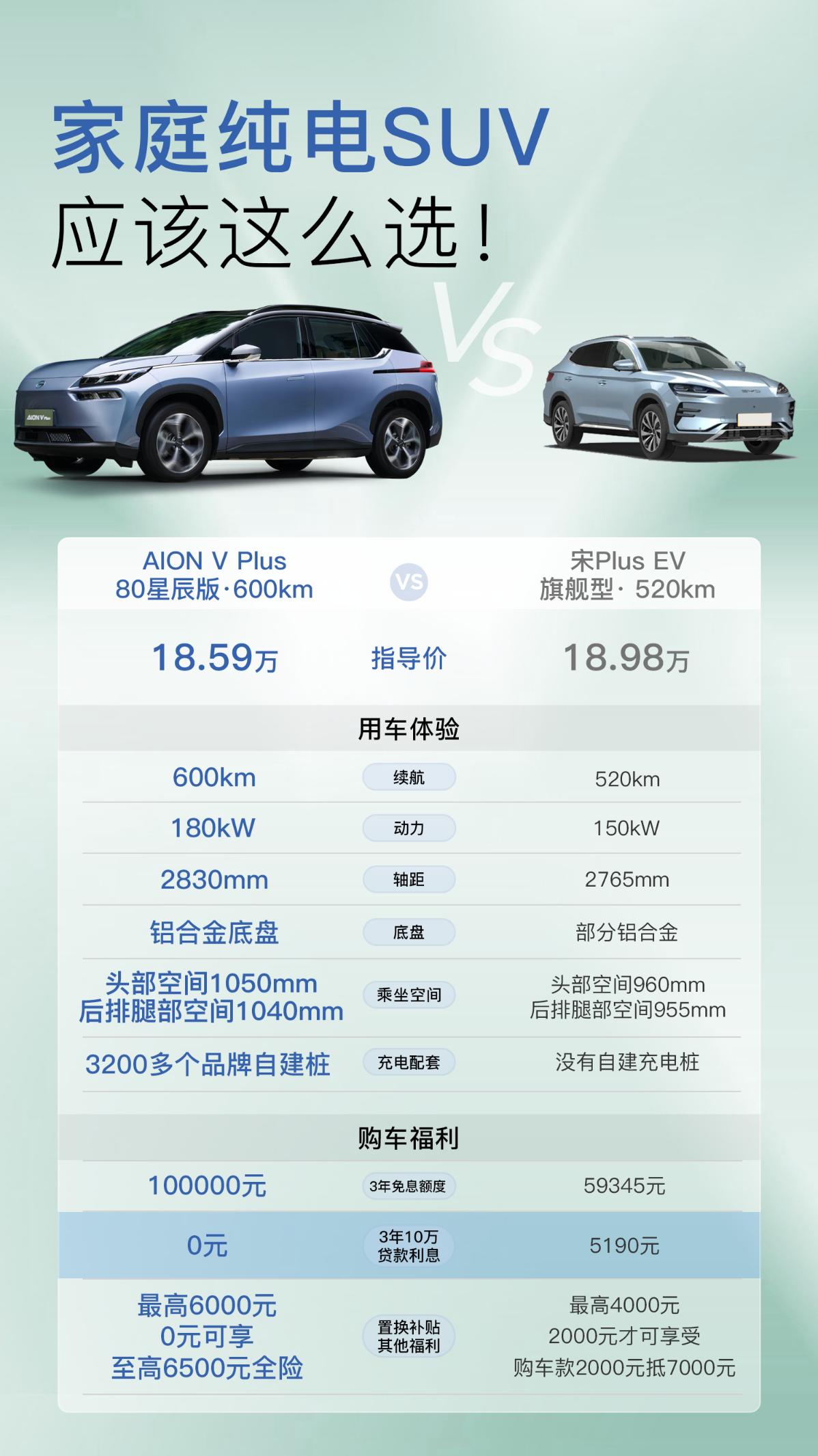 遥控一键泊车，科目二还给老师也没关系
想想迄今为止倒的最好的库大概就是科目二考试