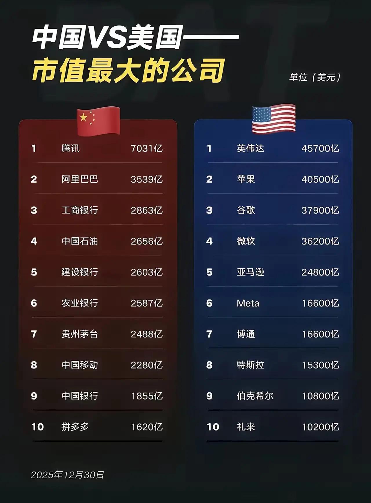 不得不说，差距还是有的