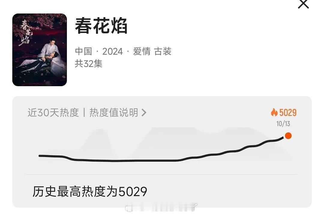 吴谨言的春花焰要来了 感觉七夜雪和锦绣安宁会输得很惨 ​​​