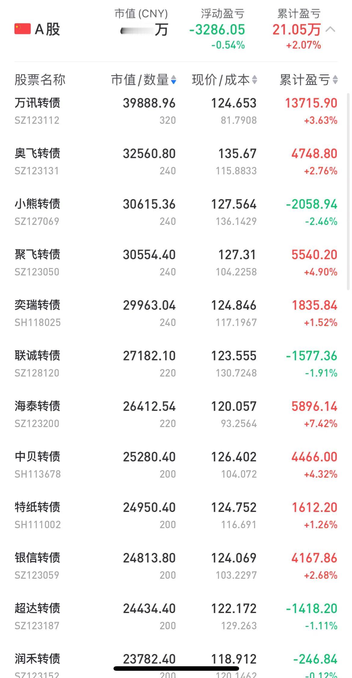 可转债摊大饼组合分享：收益再创历史新高

这几年，从整个组合（美股、场内lof、