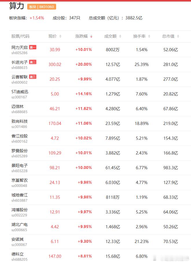 a股算力 【绿色算力大会将启 呼和浩特布局词元经济、算力出海新赛道】呼和浩特明确