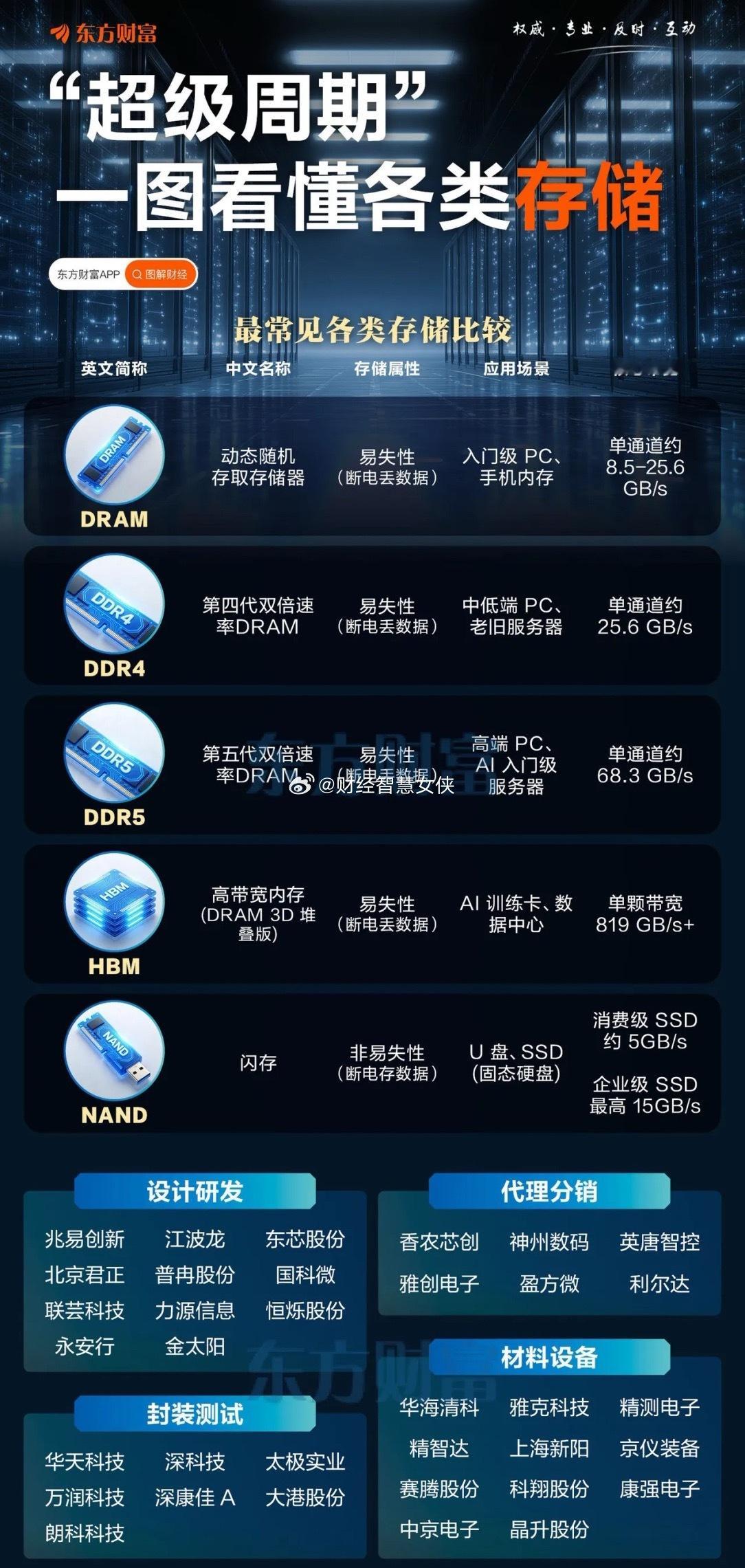 早盘，国产存储芯片扬眉吐气！长鑫存储业绩炸裂，全年净利润超过美光直追全球第一的海