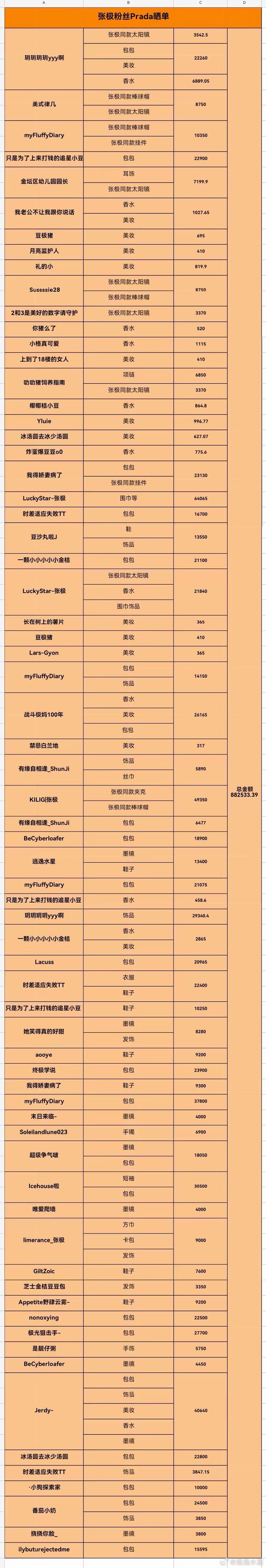 Prada品牌大使张极粉丝全力支持张极 所有人保存好 图有点长 张极粉丝宠张极没
