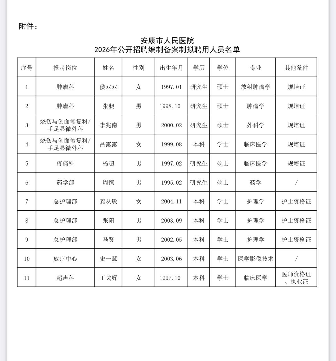 【陕西安康】安康市人民医院2026年公开招聘编制备案制工作人员拟聘用人员公示发布