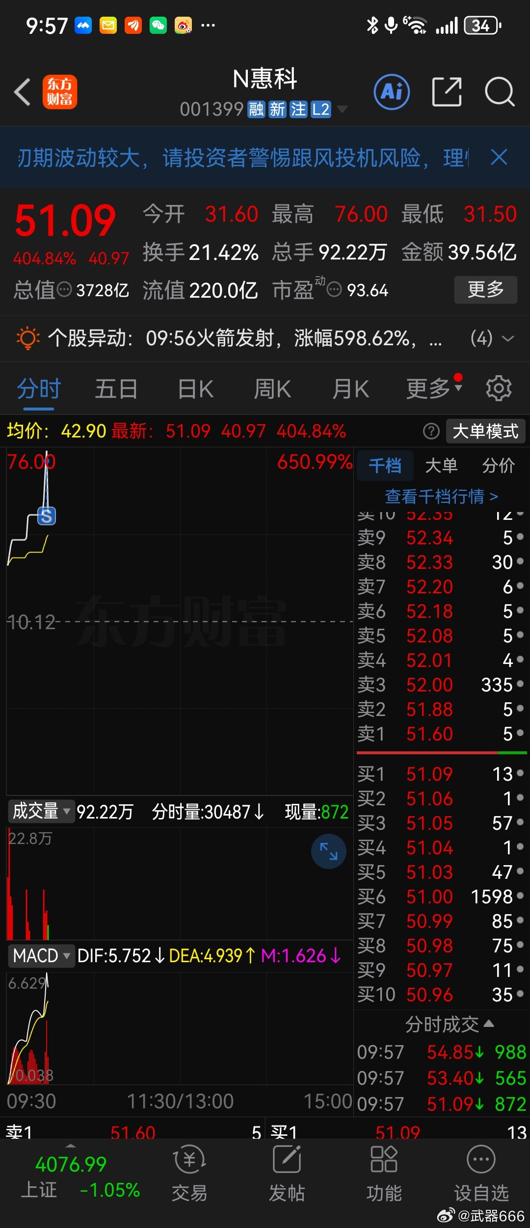 很看好的股都先清了下……早上说了…刚才看满手卖飞，但继续红，满足了………这里即使
