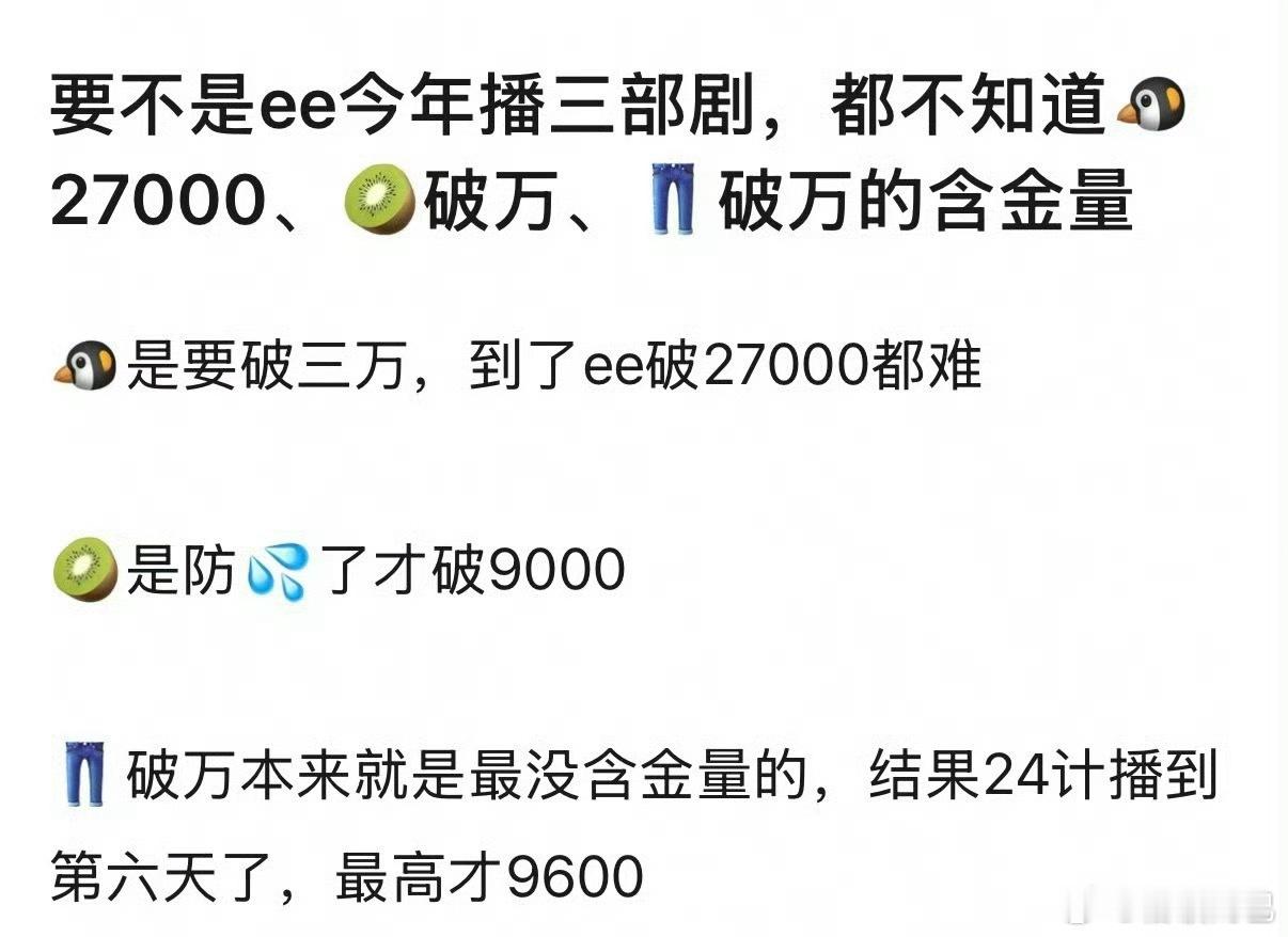 长安二十四计播成这样是我没想到的，开播前宣传得那么唬人老戏骨都来了也没抬动 