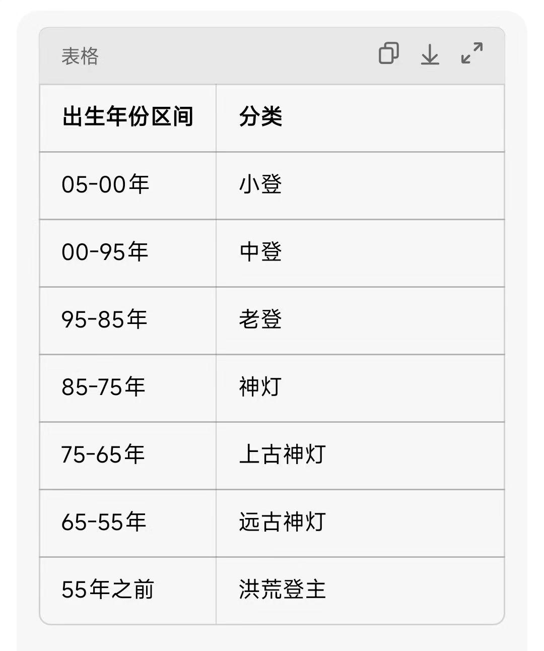 都来对号入座吧，我竟然是老登？老同学hello