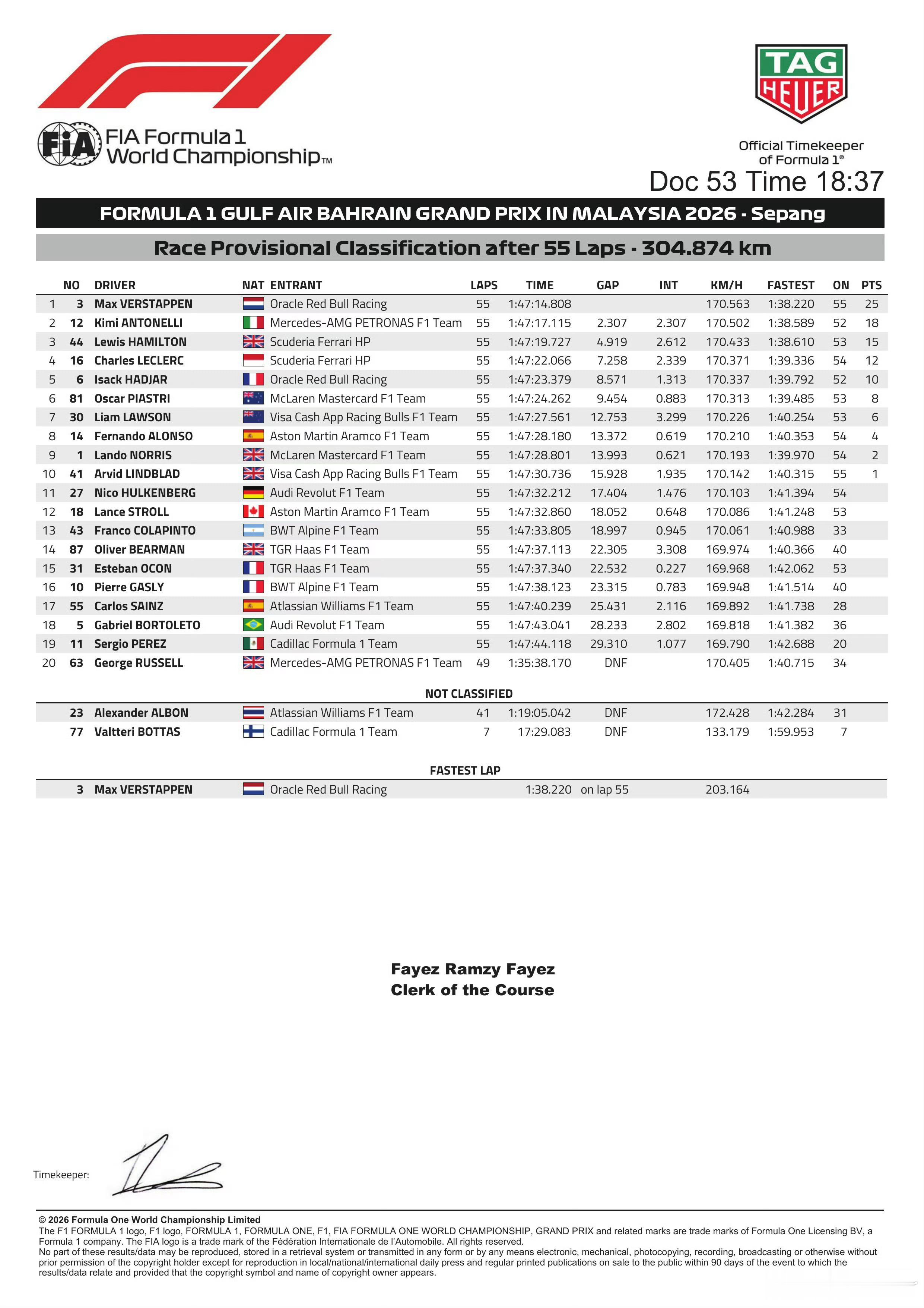 F1赛车[超话]马来西亚[超话]巴林 大奖赛！！  ​​​
