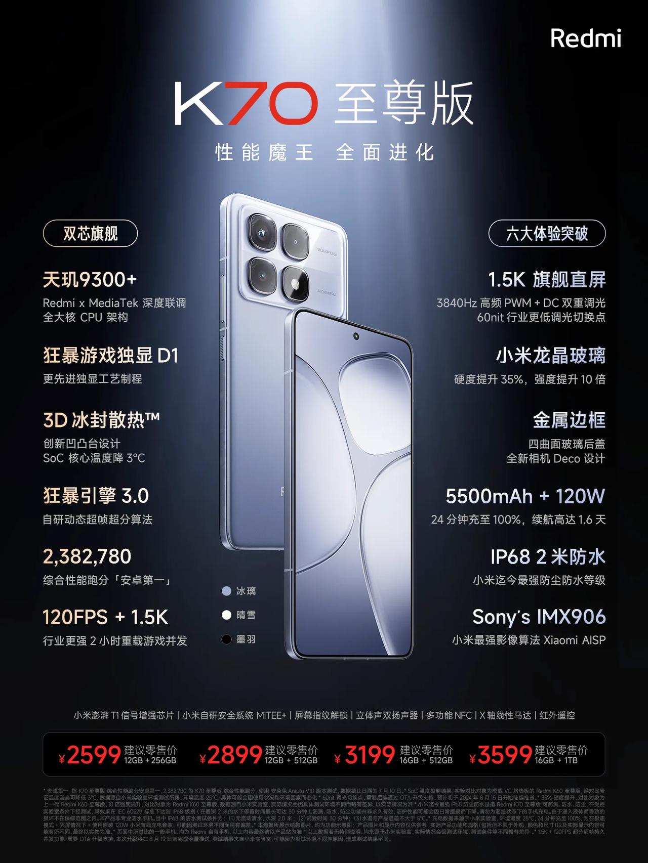 有天玑9300+旗舰芯片，小米龙晶玻璃，IP68防尘防水这些配置，Redmi K