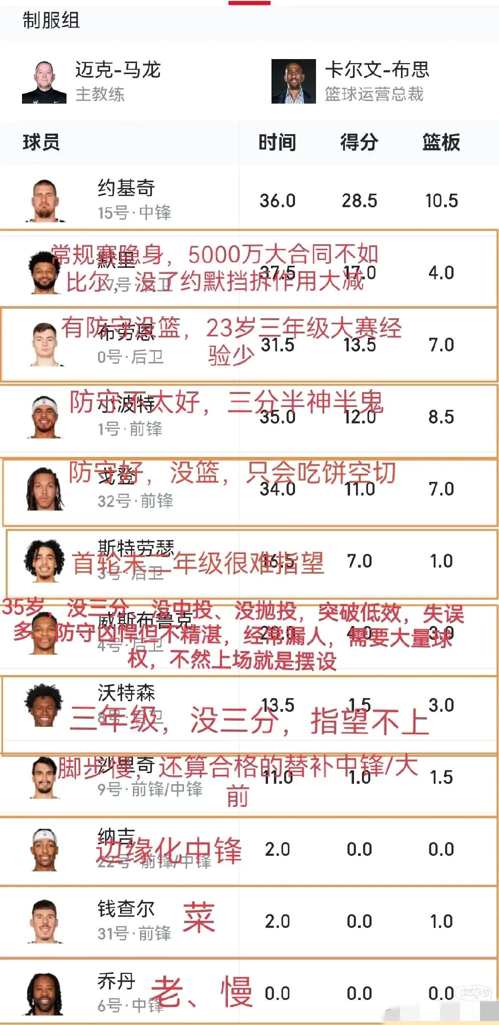 一位资深球迷总结了约老师身边的队友特点，不得不说这位球迷对威少了如指掌啊，难怪约